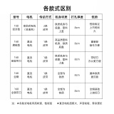 168電動(dòng)裝訂機(jī) 會(huì)計(jì)憑證裝訂機(jī)打孔器打孔裝線電動(dòng)自動(dòng)帶線財(cái)務(wù)憑證賬本 旗艦型